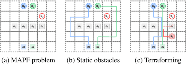 Figure 1 for Terraforming -- Environment Manipulation during Disruptions for Multi-Agent Pickup and Delivery