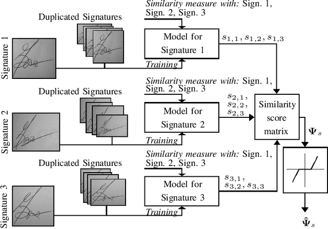 Figure 1 for Investigating the Common Authorship of Signatures by Off-Line Automatic Signature Verification Without the Use of Reference Signatures