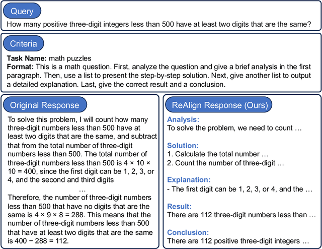 Figure 3 for Reformatted Alignment