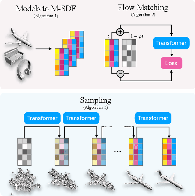 Figure 1 for Mosaic-SDF for 3D Generative Models