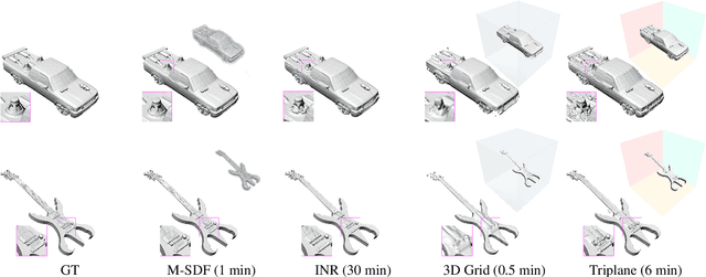 Figure 4 for Mosaic-SDF for 3D Generative Models