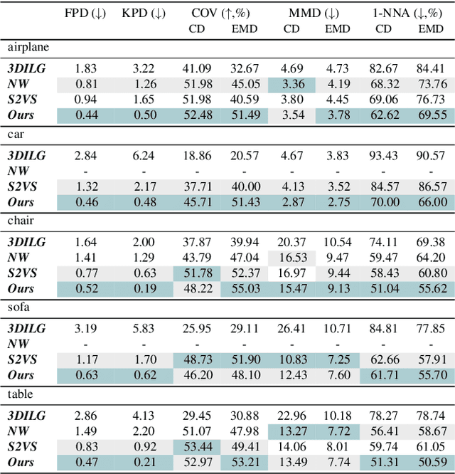 Figure 2 for Mosaic-SDF for 3D Generative Models