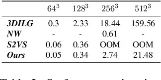 Figure 3 for Mosaic-SDF for 3D Generative Models