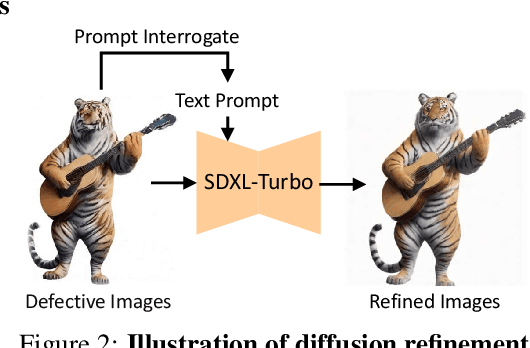 Figure 3 for EG4D: Explicit Generation of 4D Object without Score Distillation