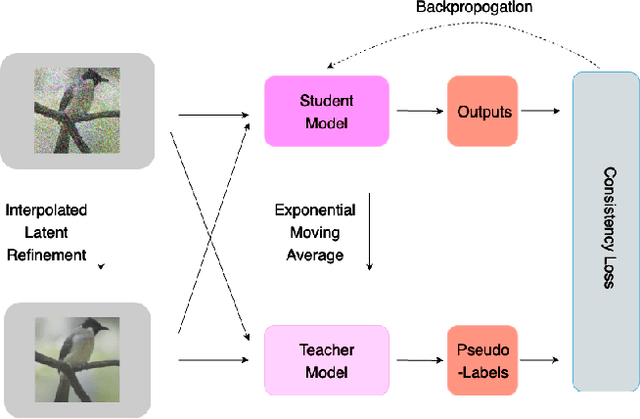 Figure 1 for Turn Down the Noise: Leveraging Diffusion Models for Test-time Adaptation via Pseudo-label Ensembling