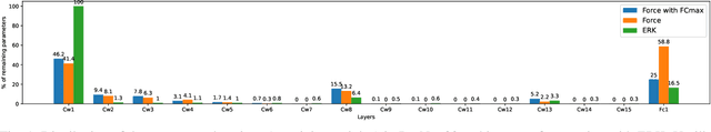 Figure 1 for Aggressive or Imperceptible, or Both: Network Pruning Assisted Hybrid Byzantines in Federated Learning