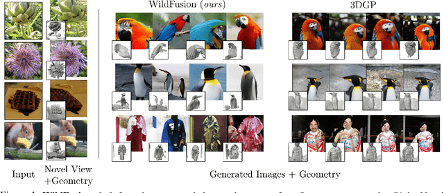 Figure 1 for WildFusion: Learning 3D-Aware Latent Diffusion Models in View Space