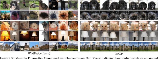 Figure 3 for WildFusion: Learning 3D-Aware Latent Diffusion Models in View Space