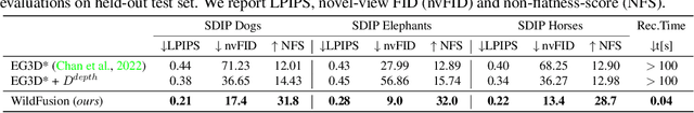 Figure 2 for WildFusion: Learning 3D-Aware Latent Diffusion Models in View Space