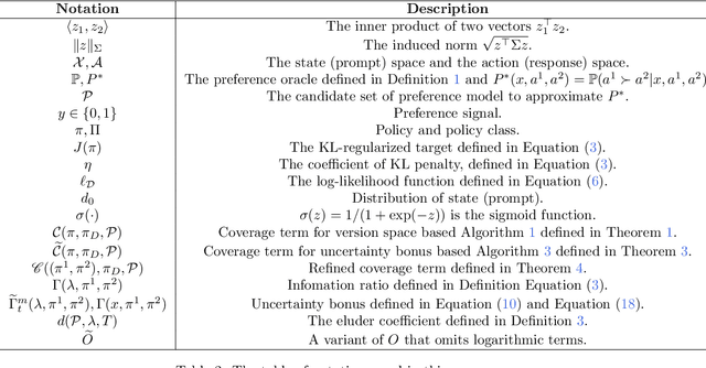 Figure 3 for A Theoretical Analysis of Nash Learning from Human Feedback under General KL-Regularized Preference