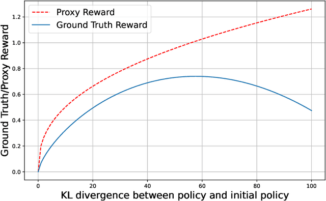 Figure 2 for A Theoretical Analysis of Nash Learning from Human Feedback under General KL-Regularized Preference