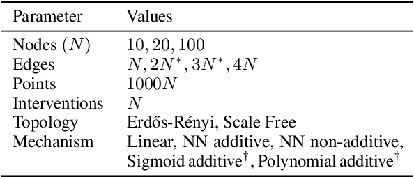 Figure 2 for Sample, estimate, aggregate: A recipe for causal discovery foundation models