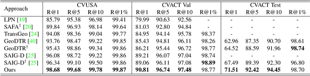 Figure 2 for Sample4Geo: Hard Negative Sampling For Cross-View Geo-Localisation