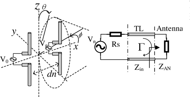 Figure 1 for Optimization of Super-Directive Linear Arrays with Differential Evolution for High Realized Gain