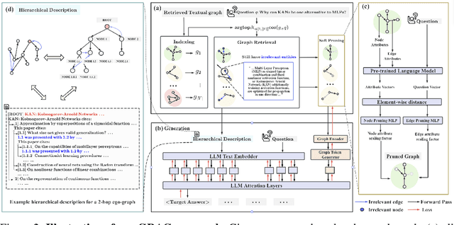 Figure 3 for GRAG: Graph Retrieval-Augmented Generation