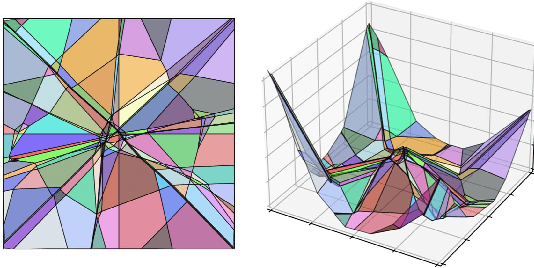 Figure 2 for Training Dynamics of Deep Network Linear Regions