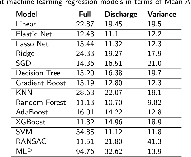 Figure 2 for Forecasting Lithium-Ion Battery Longevity with Limited Data Availability: Benchmarking Different Machine Learning Algorithms