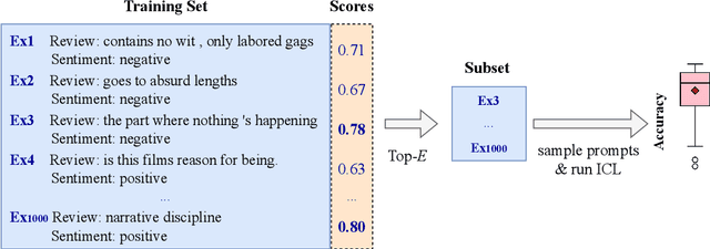 Figure 3 for Careful Data Curation Stabilizes In-context Learning