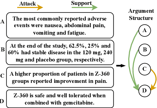 Figure 1 for DMON: A Simple yet Effective Approach for Argument Structure Learning