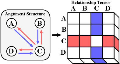 Figure 3 for DMON: A Simple yet Effective Approach for Argument Structure Learning