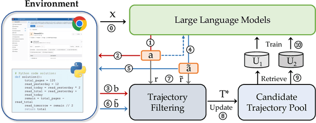 Figure 3 for Interactive Evolution: A Neural-Symbolic Self-Training Framework For Large Language Models