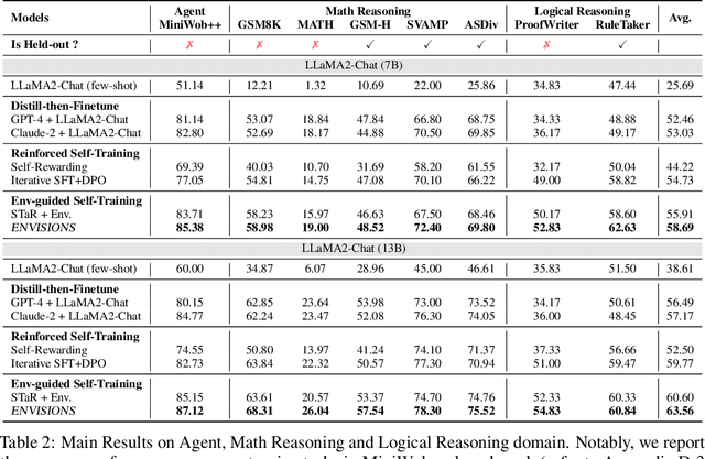 Figure 4 for Interactive Evolution: A Neural-Symbolic Self-Training Framework For Large Language Models