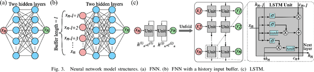 Figure 3 for Using Neural Networks to Model Hysteretic Kinematics in Tendon-Actuated Continuum Robots