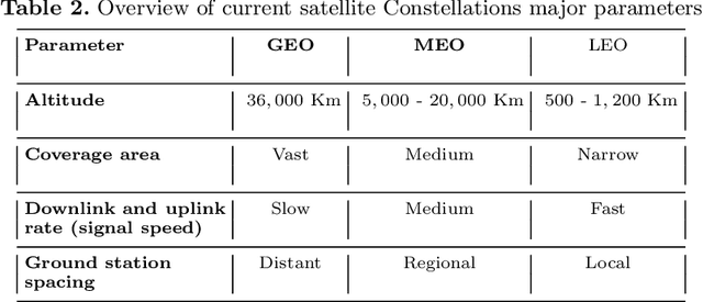 Figure 3 for PASO -- Astronomy and Space Situational Awareness in a Dark Sky Destination