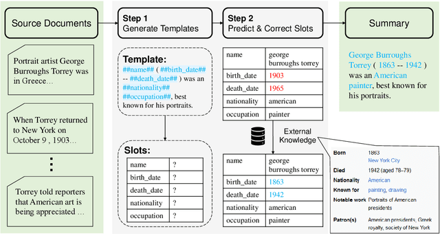 Figure 3 for Reducing Hallucinations in Entity Abstract Summarization with Facts-Template Decomposition