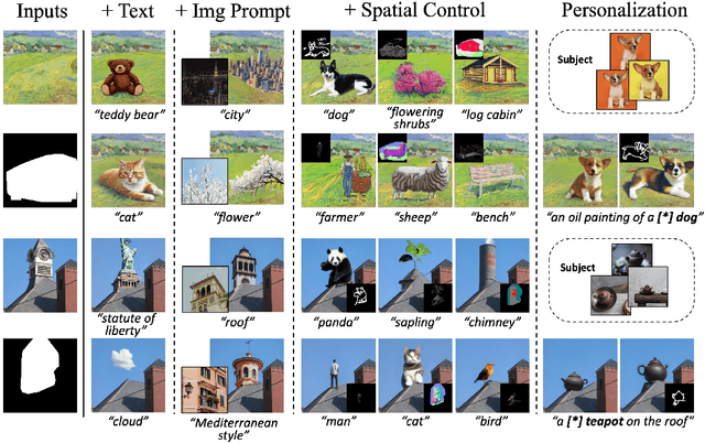 Figure 1 for Coherent and Multi-modality Image Inpainting via Latent Space Optimization