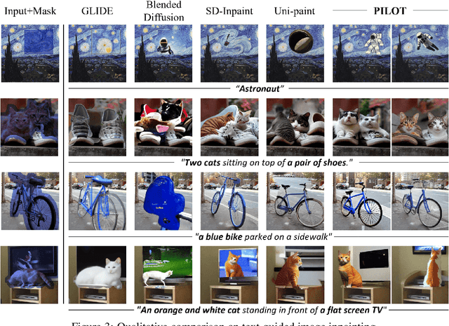 Figure 4 for Coherent and Multi-modality Image Inpainting via Latent Space Optimization