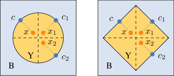 Figure 1 for Promoting Counterfactual Robustness through Diversity