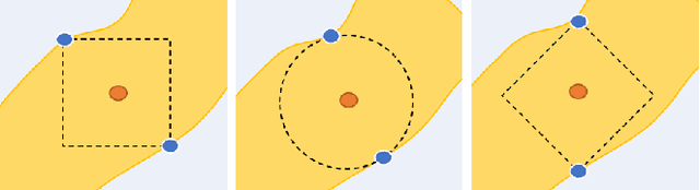 Figure 3 for Promoting Counterfactual Robustness through Diversity