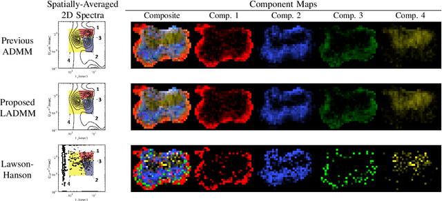 Figure 1 for An Efficient Algorithm for Spatial-Spectral Partial Volume Compartment Mapping with Applications to Multicomponent Diffusion and Relaxation MRI