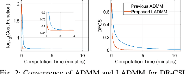 Figure 2 for An Efficient Algorithm for Spatial-Spectral Partial Volume Compartment Mapping with Applications to Multicomponent Diffusion and Relaxation MRI