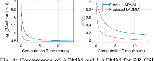 Figure 4 for An Efficient Algorithm for Spatial-Spectral Partial Volume Compartment Mapping with Applications to Multicomponent Diffusion and Relaxation MRI