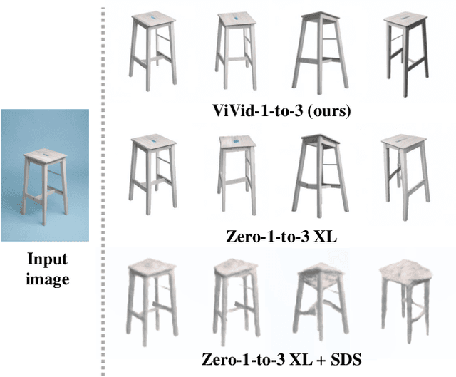 Figure 2 for ViVid-1-to-3: Novel View Synthesis with Video Diffusion Models