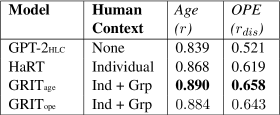 Figure 2 for Comparing Human-Centered Language Modeling: Is it Better to Model Groups, Individual Traits, or Both?