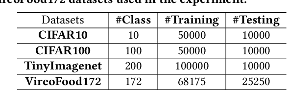 Figure 2 for Cross-Silo Prototypical Calibration for Federated Learning with Non-IID Data