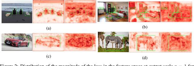 Figure 3 for Structural Knowledge Distillation for Object Detection
