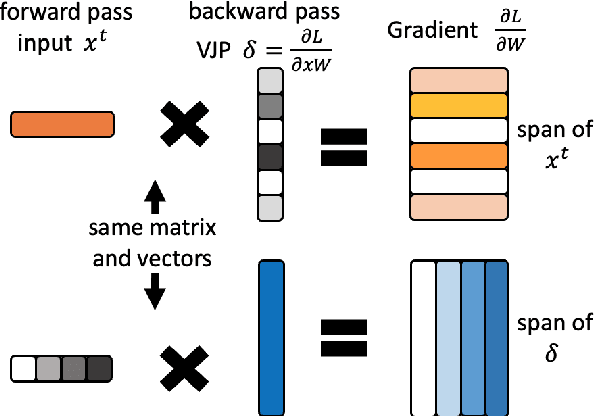 Figure 3 for Backward Lens: Projecting Language Model Gradients into the Vocabulary Space