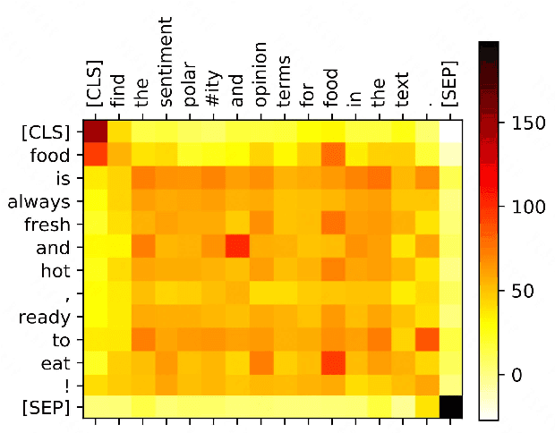 Figure 4 for Entity-Aspect-Opinion-Sentiment Quadruple Extraction for Fine-grained Sentiment Analysis