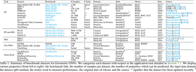 Figure 2 for A Hitchhiker's Guide to Geometric GNNs for 3D Atomic Systems