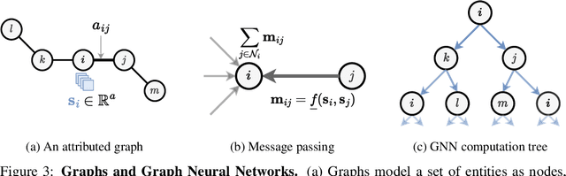 Figure 4 for A Hitchhiker's Guide to Geometric GNNs for 3D Atomic Systems