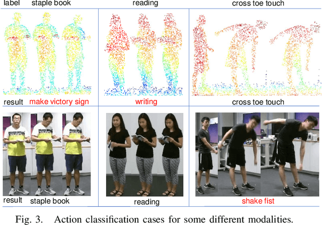 Figure 3 for VG4D: Vision-Language Model Goes 4D Video Recognition