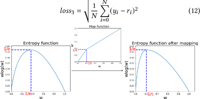 Figure 3 for Unified Matrix Factorization with Dynamic Multi-view Clustering