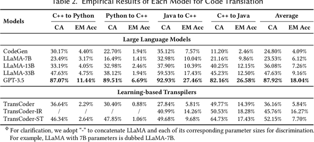 Figure 4 for Exploring and Unleashing the Power of Large Language Models in Automated Code Translation