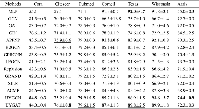 Figure 2 for Design Your Own Universe: A Physics-Informed Agnostic Method for Enhancing Graph Neural Networks