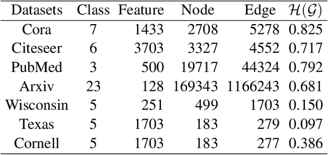 Figure 4 for Design Your Own Universe: A Physics-Informed Agnostic Method for Enhancing Graph Neural Networks