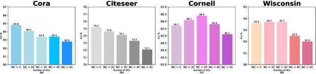 Figure 1 for Design Your Own Universe: A Physics-Informed Agnostic Method for Enhancing Graph Neural Networks